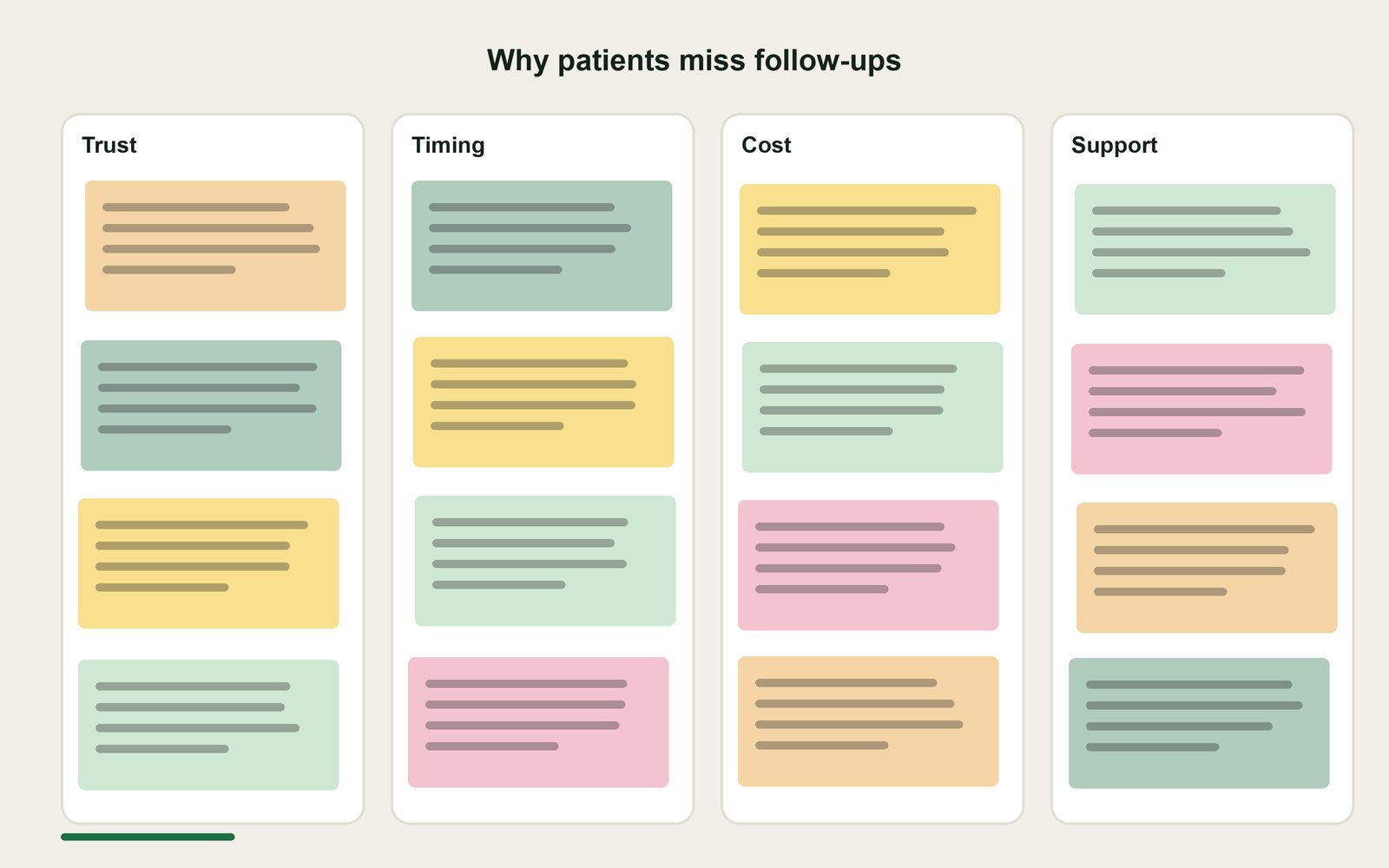 Why patients miss follow-up appointments: Healthcare case study (iOS, Android, Web) by Elena Marković