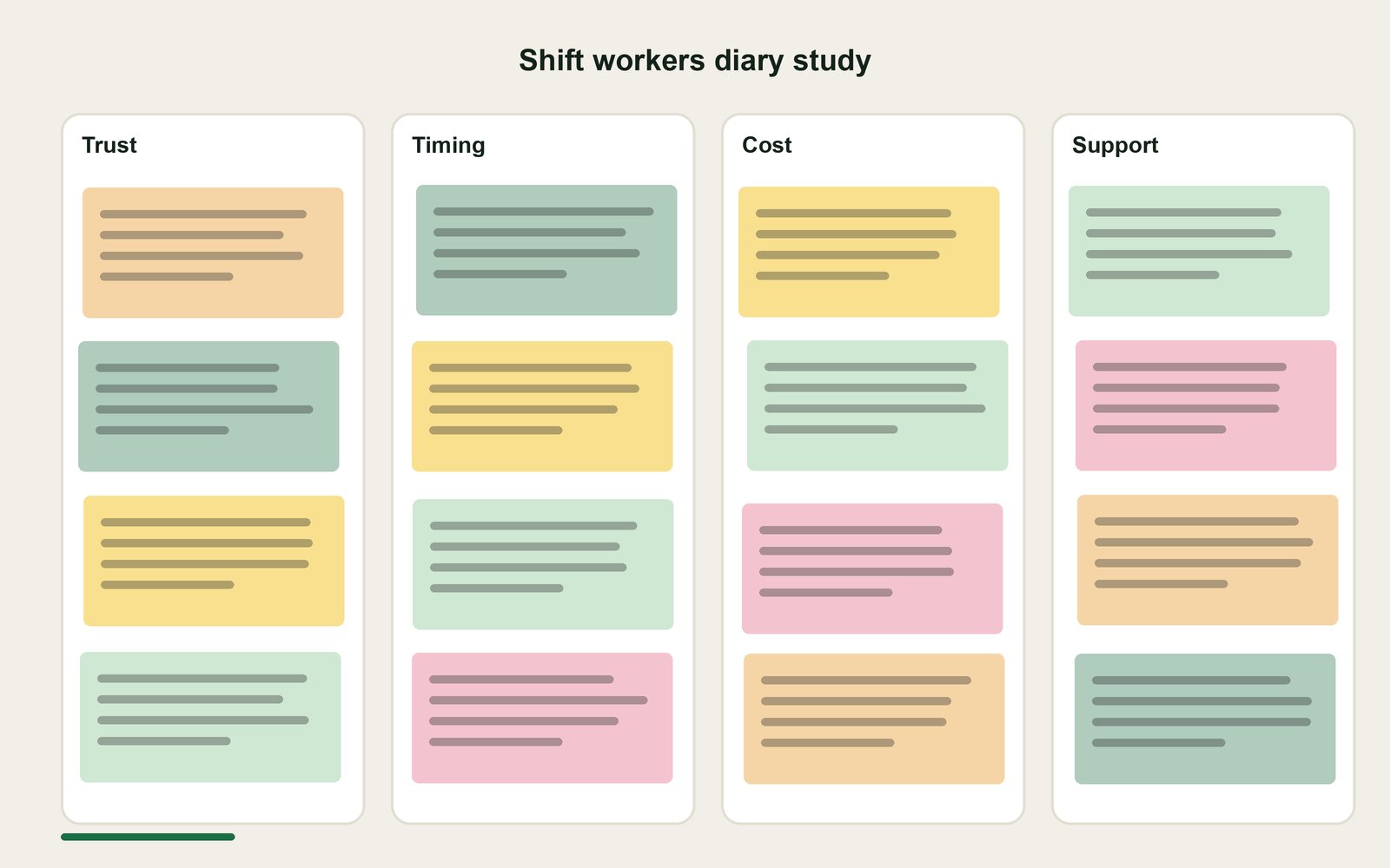 A diary study on shift workers and appointments: Healthcare case study (Web) by Elena Marković