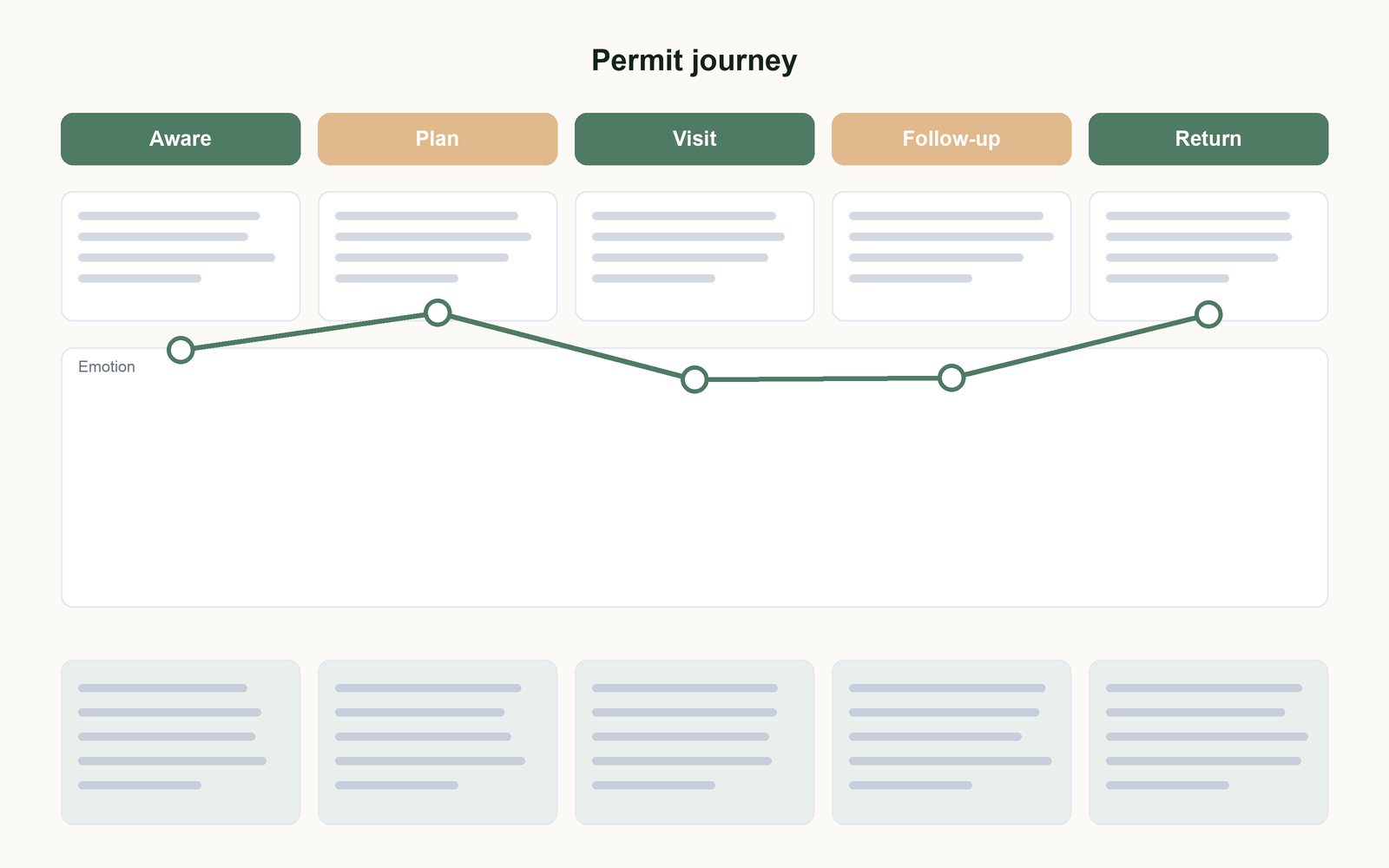 Rethinking the building permit: Government and public sector case study (Web) by Hannah Lindqvist