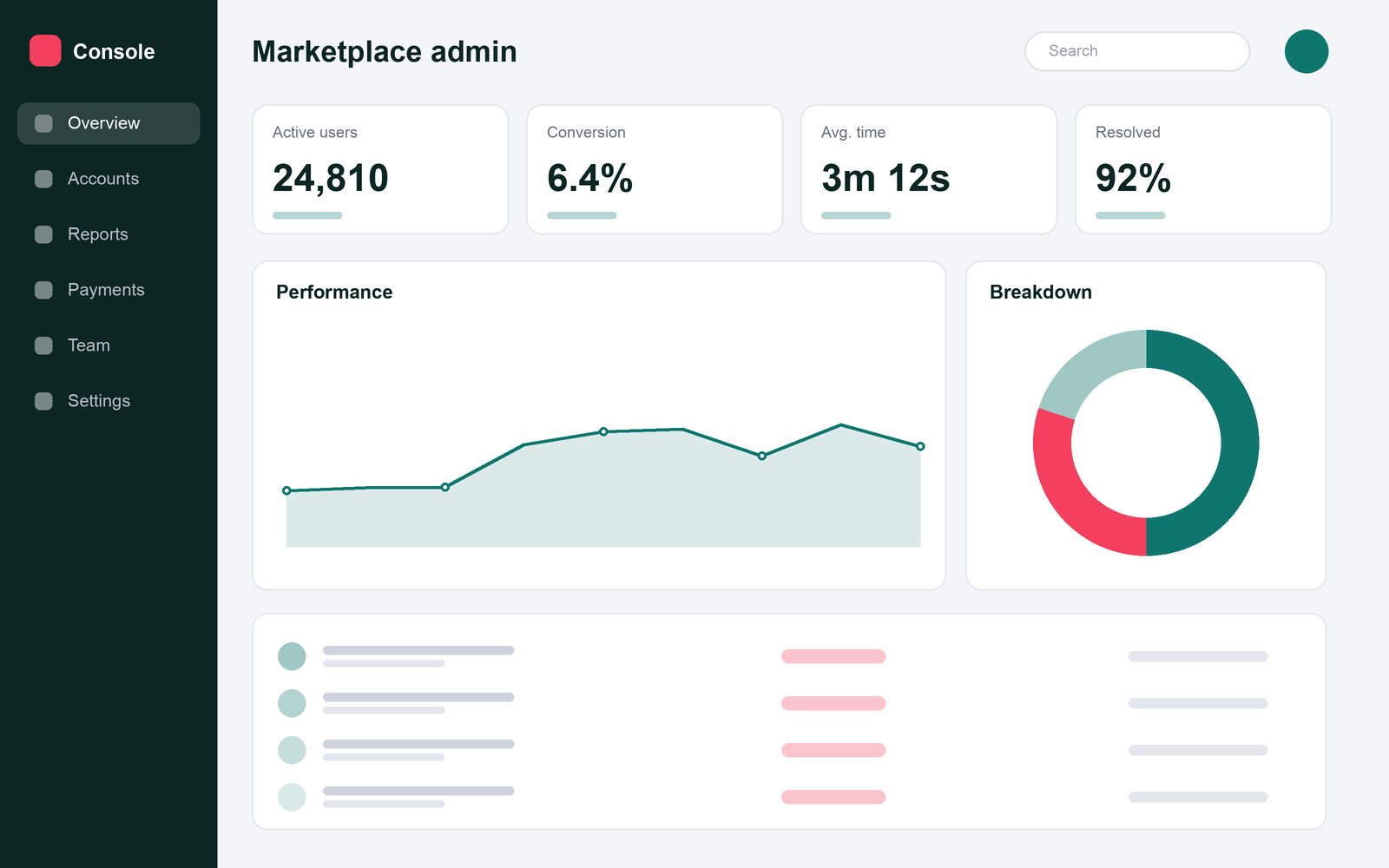 Admin tools for a marketplace: SaaS and B2B case study (Web) by Kenji Watanabe